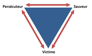 triangle de Karpamn
